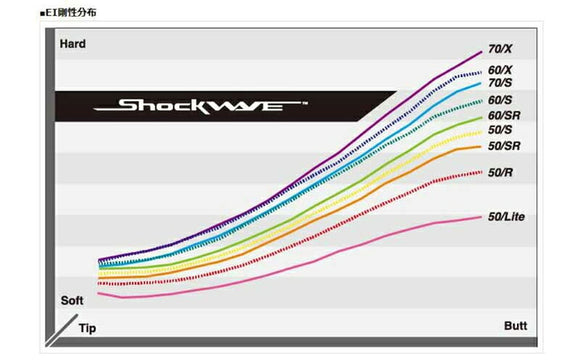 TaylorMade テーラーメイド Qi4D Qi35等 スリーブ付きシャフト S-TRIXX エストリックス SHOCKWAVE BLACK