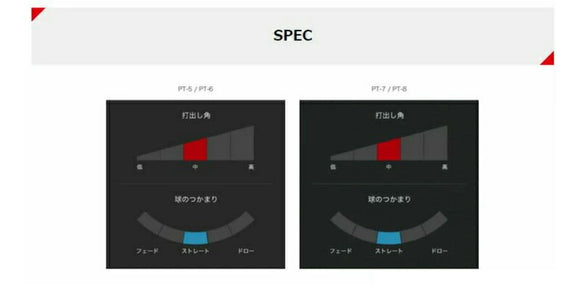 TaylorMade テーラーメイド Qi4D Qi35等 スリーブ付きシャフト グラファイトデザイン TOUR AD PT ツアーAD PT
