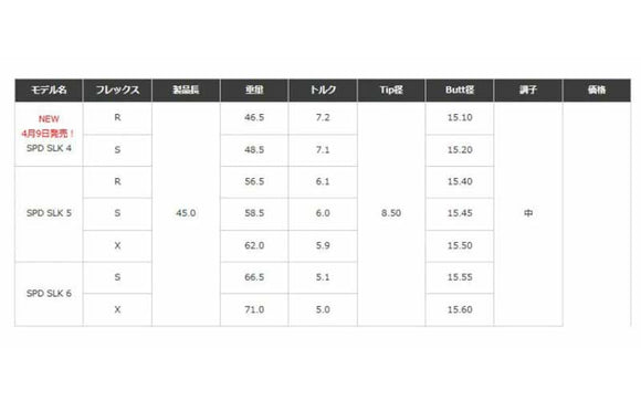 クーポン対象商品 TaylorMade テーラーメイド Qi4D Qi35等 スリーブ付きシャフト Fujikura フジクラ Speeder SLK スピーダー 日本仕様