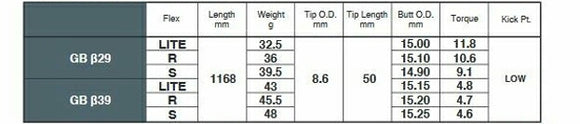 TaylorMade テーラーメイド Qi4D Qi35等 スリーブ付きシャフト 三菱ケミカル GRAND BASSARA β グランド バサラ ベータ