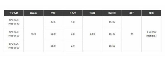 クーポン対象商品 Callawaygolf キャロウェイ ELYTE QUANTUM スリーブ付シャフト Fujikura フジクラ Speeder SLK Type-D スピーダー 日本仕様