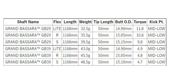 Titleist タイトリスト スリーブ付シャフト 三菱ケミカル GRAND BASSARA グランド バサラ ドライバー用