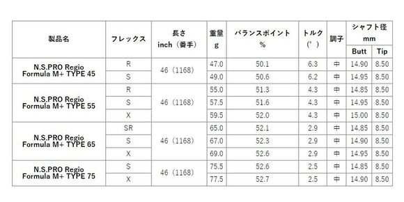 Titleist タイトリスト スリーブ付シャフト 日本シャフト Regio Formula M＋ レジオフォーミュラ ドライバー用