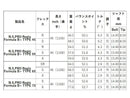 Titleist タイトリスト スリーブ付シャフト 日本シャフト Regio Formula B＋ レジオフォーミュラ ドライバー用