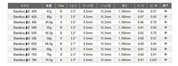 Titleist タイトリスト スリーブ付シャフト Basileus β2 バシレウス ベータツー ドライバー用