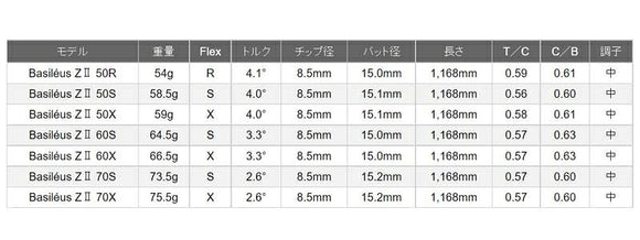 Titleist タイトリスト スリーブ付シャフト Basileus Z2 バシレウス ゼット2 ドライバー用
