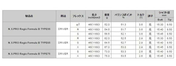 Titleist タイトリスト スリーブ付シャフト 日本シャフト Regio Formula B レジオフォーミュラ ドライバー用