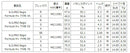 PING ピンG430 G425スリーブ装着 スリーブ付 スリーブシャフト 日本シャフト Regio Formula M＋ レジオフォーミュラ ドライバー用