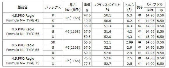 PING ピンG430 G425スリーブ装着 スリーブ付 スリーブシャフト 日本シャフト Regio Formula M＋ レジオフォーミュラ ドライバー用
