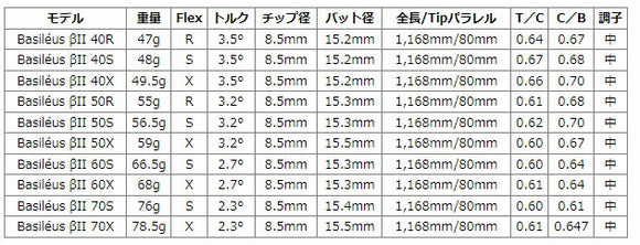 PING ピン G430 G425 G410 スリーブ装着 スリーブ付 スリーブシャフト Basileus β2 バシレウス ベータツー ドライバー用