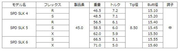 クーポン対象商品 PING ピン G430 G425 G410 スリーブ装着 スリーブ付 スリーブシャフト Fujikura フジクラ Speeder SLK スピーダー ドライバー用 日本仕様