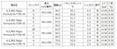 PING ピン G430 G425スリーブ装着 スリーブ付 スリーブシャフト 日本シャフト Regio Formula B＋ レジオフォーミュラ ドライバー用