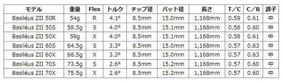 PING ピン G430 G425 G410 スリーブ装着 スリーブ付 スリーブシャフト Basileus Z2 バシレウス ゼット2 ドライバー用