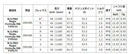 PING ピン G430 G425スリーブ装着 スリーブ付 スリーブシャフト 日本シャフト Regio Formula MB レジオフォーミュラ ドライバー用