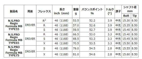 PING ピン G430 G425スリーブ装着 スリーブ付 スリーブシャフト 日本シャフト Regio Formula MB レジオフォーミュラ ドライバー用