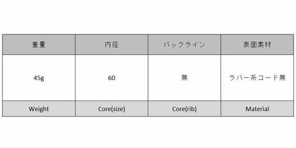 スウィッチグリップス SwitchGrips SC2 ハーフコードグリップ カウンターバランス装着