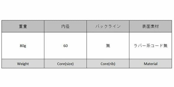 スウィッチグリップス SwitchGrips SCRP パターグリップ ピストルタイプ カウンターバランス装着