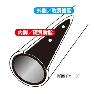STMゴルフ Mシリーズ M-3 ゴルフグリップ M60