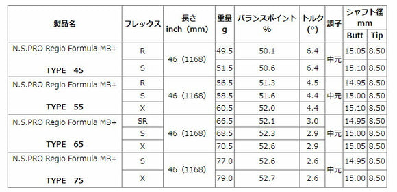 PING ピン G430 G425スリーブ装着 スリーブ付 スリーブシャフト 日本シャフト N.S.PRO Regio Formula MB＋ レジオフォーミュラ ドライバー用