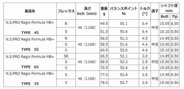 TaylorMade テーラーメイド Qi4D Qi35等 スリーブ付きシャフト 日本シャフト N.S.PRO Regio Formula MB＋ レジオフォーミュラ