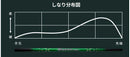 PING ピン G430 G425 G410 スリーブ装着 スリーブ付 スリーブシャフト GRAVITY グラビティー WACCINE compo ワクチンコンポ GR351 DR ドライバー用