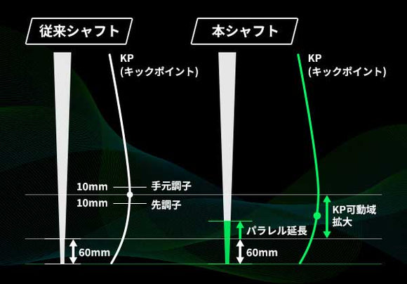 PING ピン G430 G425 G410 スリーブ装着 スリーブ付 スリーブシャフト GRAVITY グラビティー WACCINE compo ワクチンコンポ GR351 DR ドライバー用