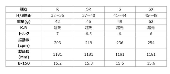 TaylorMade テーラーメイド Qi4D Qi35等 スリーブ付きシャフト GRAVITY グラビティー WACCINE compo ワクチンコンポ GR351 DR