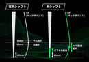 TaylorMade テーラーメイド Qi4D Qi35等 スリーブ付きシャフト GRAVITY グラビティー WACCINE compo ワクチンコンポ GR351 DR