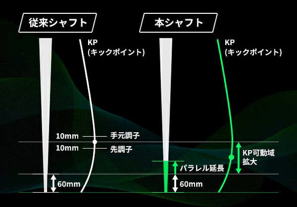TaylorMade テーラーメイド Qi4D Qi35等 スリーブ付きシャフト GRAVITY グラビティー WACCINE compo ワクチンコンポ GR351 DR