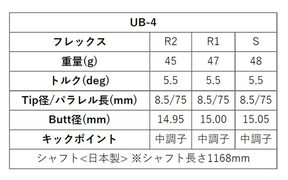 PING ピン G430 G425 G410 スリーブ装着 スリーブ付 スリーブシャフト グラファイトデザイン ツアー TOUR AD UB 4 ドライバー用
