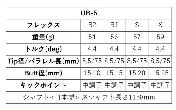 PING ピン G430 G425 G410 スリーブ装着 スリーブ付 スリーブシャフト グラファイトデザイン ツアー TOUR AD UB 5 ドライバー用