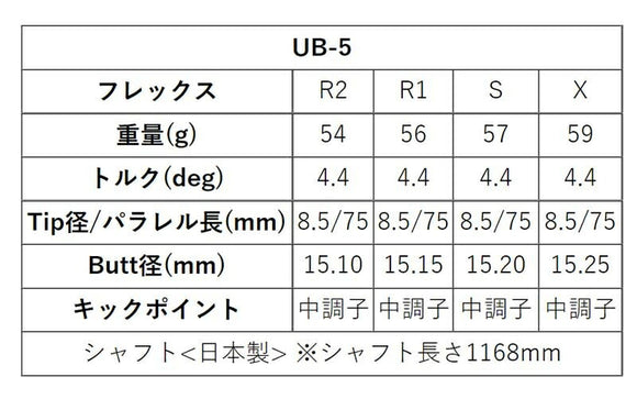 TaylorMade テーラーメイド Qi4D Qi35等 スリーブ付きシャフト グラファイトデザイン ツアー TOUR AD UB 5