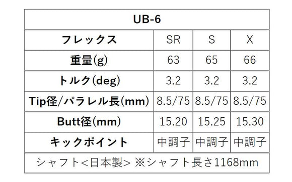 PING ピン G430 G425 G410 スリーブ装着 スリーブ付 スリーブシャフト グラファイトデザイン ツアー TOUR AD UB 6 ドライバー用