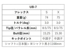 PING ピン G430 G425 G410 スリーブ装着 スリーブ付 スリーブシャフト グラファイトデザイン ツアー TOUR AD UB 7 ドライバー用