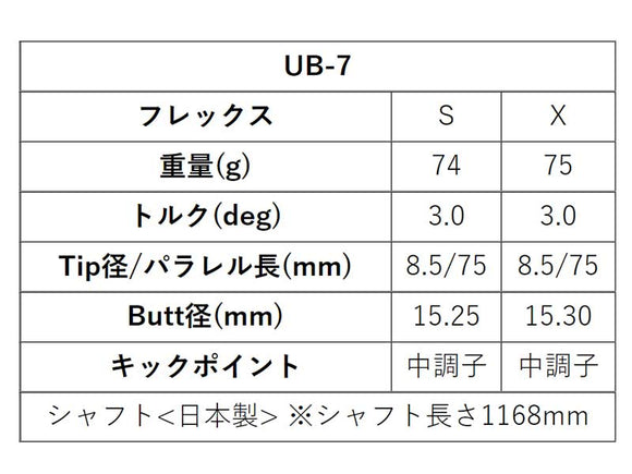 PING ピン G430 G425 G410 スリーブ装着 スリーブ付 スリーブシャフト グラファイトデザイン ツアー TOUR AD UB 7 ドライバー用