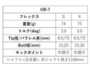 Titleist タイトリスト スリーブ付シャフト グラファイトデザイン ツアー TOUR AD UB 7 ドライバー用