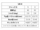 PING ピン G430 G425 G410 スリーブ装着 スリーブ付 スリーブシャフト グラファイトデザイン ツアー TOUR AD UB 8 ドライバー用