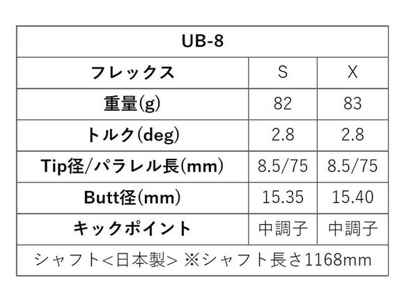 PING ピン G430 G425 G410 スリーブ装着 スリーブ付 スリーブシャフト グラファイトデザイン ツアー TOUR AD UB 8 ドライバー用