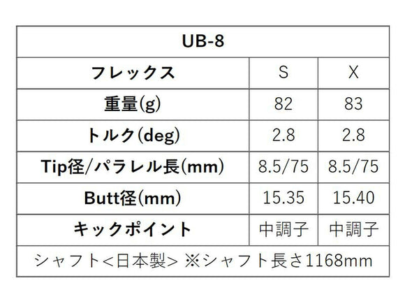 TaylorMade テーラーメイド Qi4D Qi35等 スリーブ付きシャフト グラファイトデザイン ツアー TOUR AD UB 8