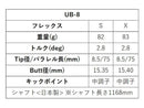 Callawaygolf キャロウェイ ELYTE QUANTUM スリーブ付シャフト グラファイトデザイン ツアー TOUR AD UB 8