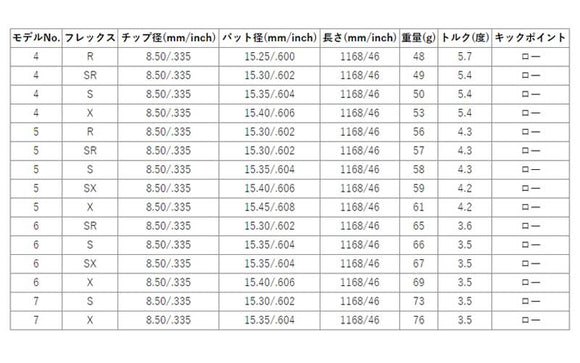 PING ピン G430 G425スリーブ装着 スリーブ付 スリーブシャフト USTマミヤ アッタス キング ドライバーシャフト (UST Mamiya ATTAS KING ) ドライバー用