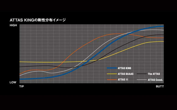 PING ピン G430 G425スリーブ装着 スリーブ付 スリーブシャフト USTマミヤ アッタス キング ドライバーシャフト (UST Mamiya ATTAS KING ) ドライバー用