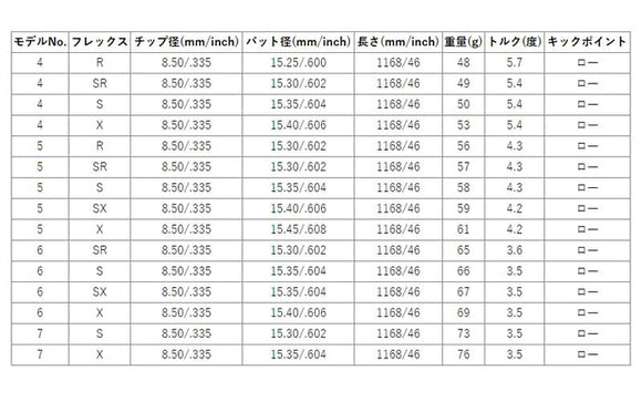 Callawaygolf キャロウェイ ELYTE QUANTUM スリーブ付シャフト USTマミヤ アッタス キング UST Mamiya ATTAS KING