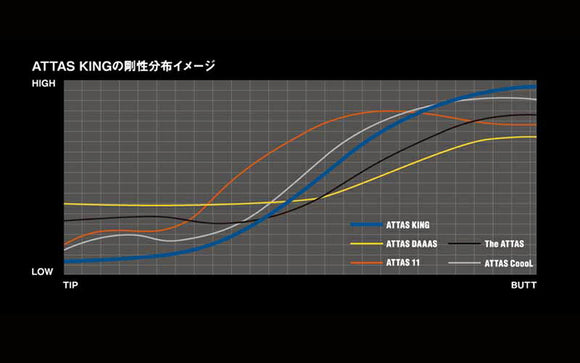 Callawaygolf キャロウェイ ELYTE QUANTUM スリーブ付シャフト USTマミヤ アッタス キング UST Mamiya ATTAS KING