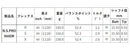 PING ピン G430 G425スリーブ付シャフト 日本シャフト N.S.PRO 950 DR スチール ウッドシャフト NIPPON SHAFT N.S.PRO 950DR ドライバー用