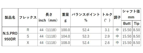 PING ピン G430 G425スリーブ付シャフト 日本シャフト N.S.PRO 950 DR スチール ウッドシャフト NIPPON SHAFT N.S.PRO 950DR ドライバー用