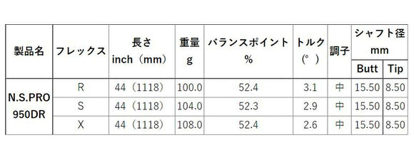Callawaygolf キャロウェイ ELYTE QUANTUM スリーブ付シャフト 日本シャフト N.S.PRO 950 DR