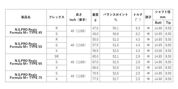 Callawaygolf キャロウェイ ELYTE QUANTUM スリーブ付シャフト 日本シャフト Regio Formula M＋ レジオフォーミュラ
