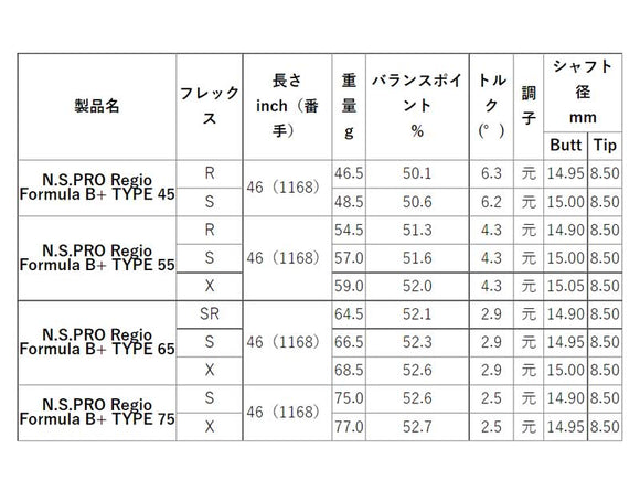 Callawaygolf キャロウェイ ELYTE QUANTUM スリーブ付シャフト 日本シャフト Regio Formula B＋ レジオフォーミュラ