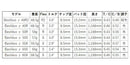 Titleist タイトリスト スリーブ付シャフト Basileus γ バシレウス ガンマ ドライバー用